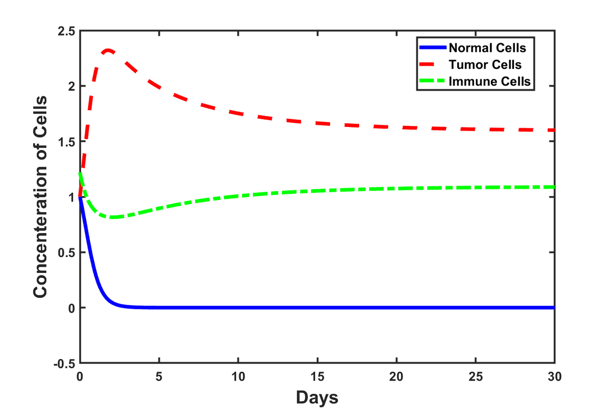Our Replication of Figure 1